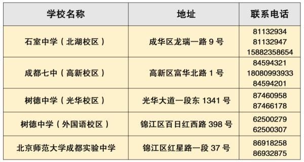 录取|成都市教育局最新通知！6月22日开始