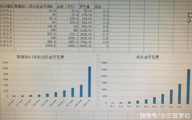 副本|梦幻西游坐骑成长全满后会降低最高属性，差点全满才是最合适的