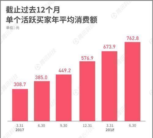 拼多多|中国电商黑马崛起，老板身价3200亿，反超马云让刘强东措手不及