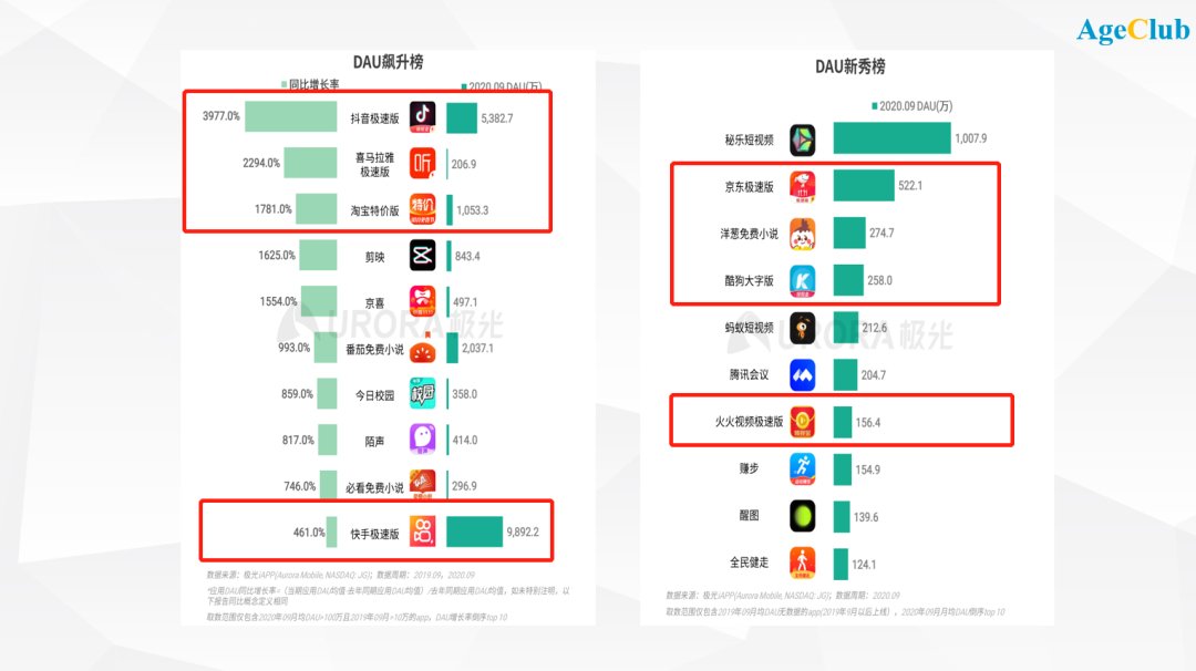 免费送|凭“免费送鸡蛋”月入百万+，中老年游戏化运营到底该怎么玩？