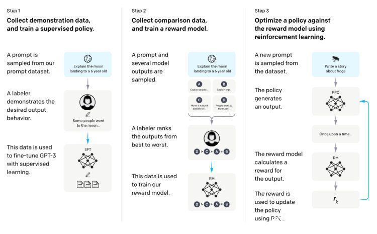 OpenAI 拾回初心？总爱乱讲话的GPT-3终于懂事了