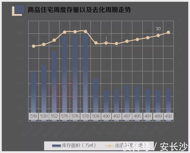 万科|长沙楼市复苏,商品房成交环比上涨逾500%,万科大平层产品首开
