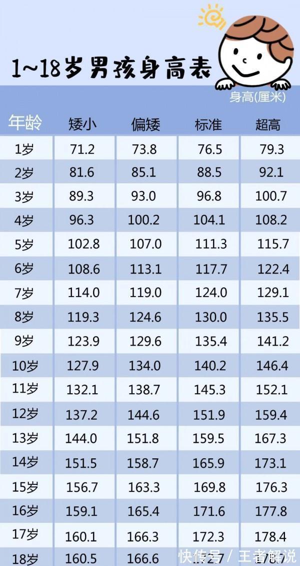 标准|2岁女童体重达30斤2021年最新儿童标准体重对照表出炉