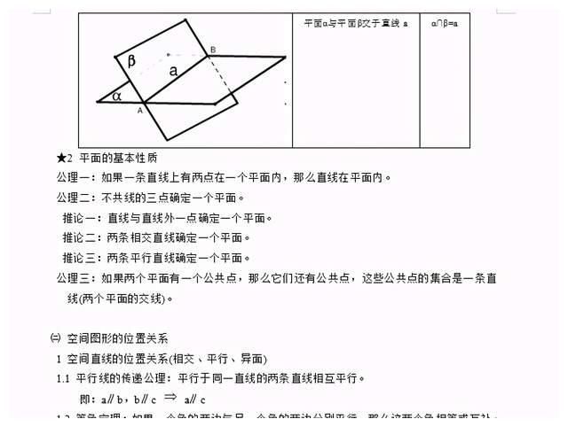 数学|干货｜高中数学专题突破-立体几何学习，全面理解