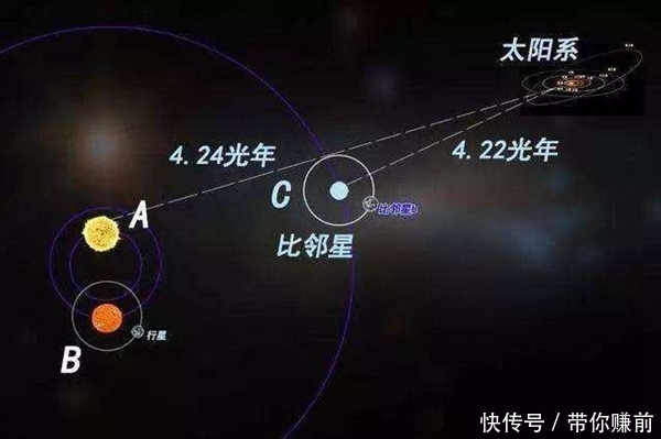 比邻星有行星吗? 比邻星尘埃带又是什么