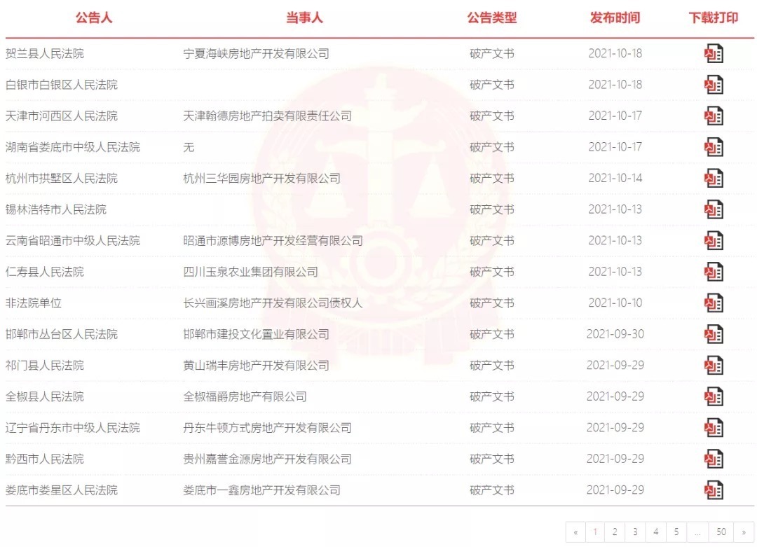 房企|不妙!又一知名企业破产,股权被竞拍!盐城两项目现况曝光