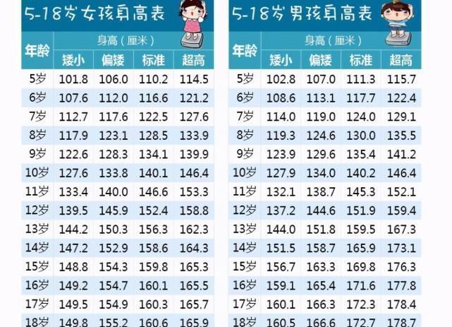 男生|初中生“身高”标准公布,达到这个数才算合格,你达标了吗?