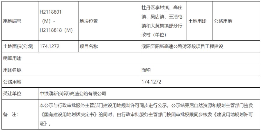 公示|菏泽最新地块批前公示