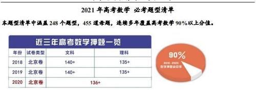 掌握高考数学常考、必考题型它不香吗？何必花费大量时间盲目刷题