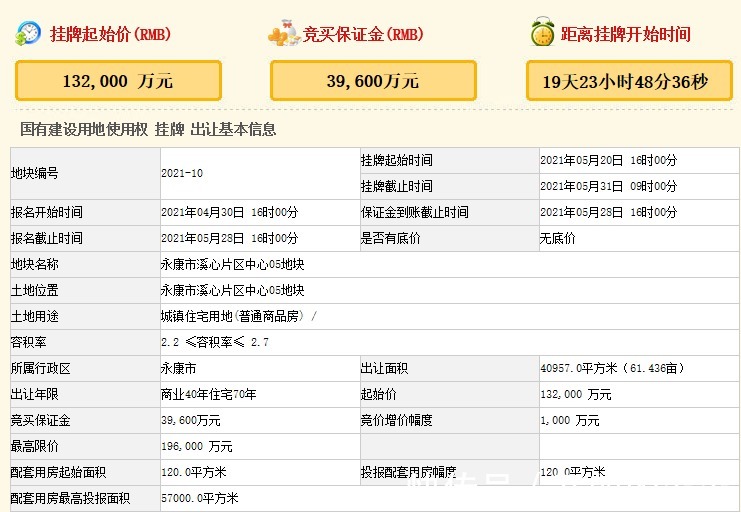 溪心|起拍价13.2亿元！溪心核心地块挂牌出让！