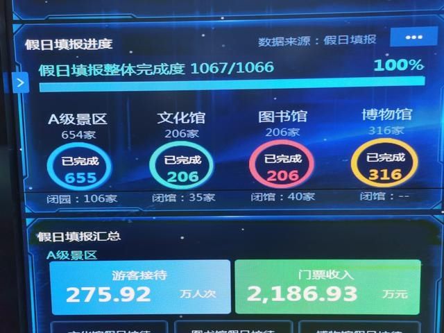 四川A级景区今日“待客”275.92万人次