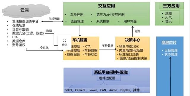 智能|智能座舱简述，别再被卖车的忽悠了