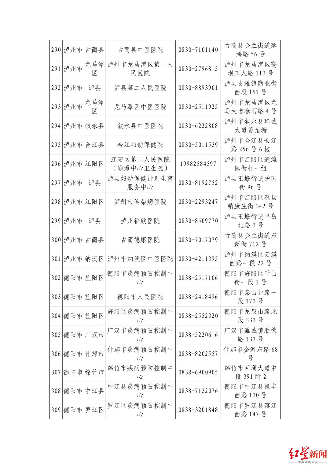机构|最新最全！四川省公布944家新冠病毒核酸检测机构信息