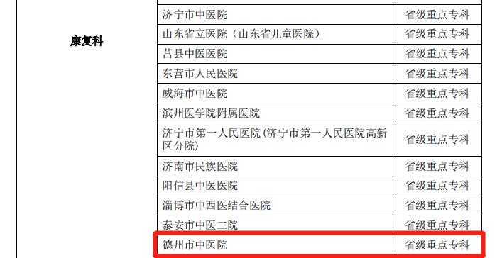 骨伤科|喜报！德州市中医院5大专科被评为山东省中医药临床重点专科