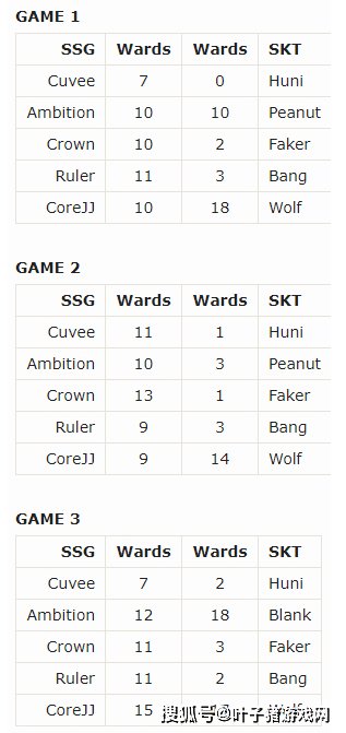 LCK|LCK都夺冠了拳头还要加强？LOL新赛季眼石回归，辅助决定队伍上限