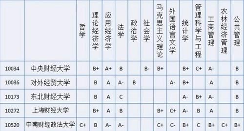 能考上这8所211大学，一点也不比985大学差，各有特色，不愁就业