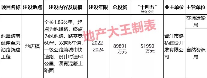 用地|池峰路南延伸至凤池路规划图曝光！