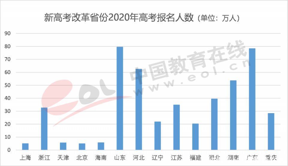 调查报告|2021高招调查报告：高考改革进入规模化时代