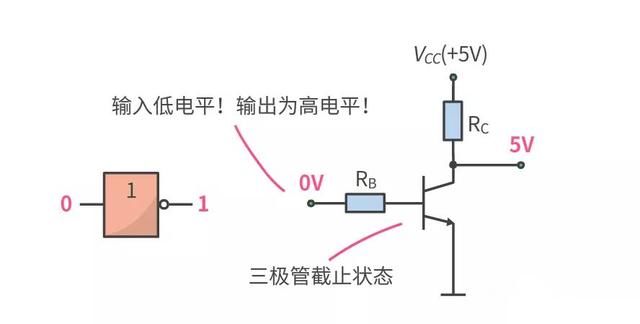 这几个基础门电路都不懂还怎么混电子圏？