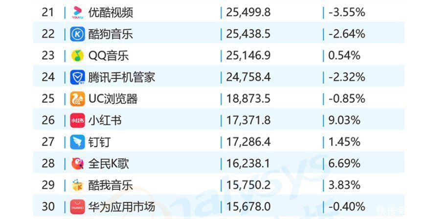 非好友|我们不再刷QQ空间，只是因为广告太多么？