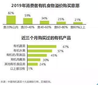 零售|【深度报告】2021年中国生鲜市场发展研究报告