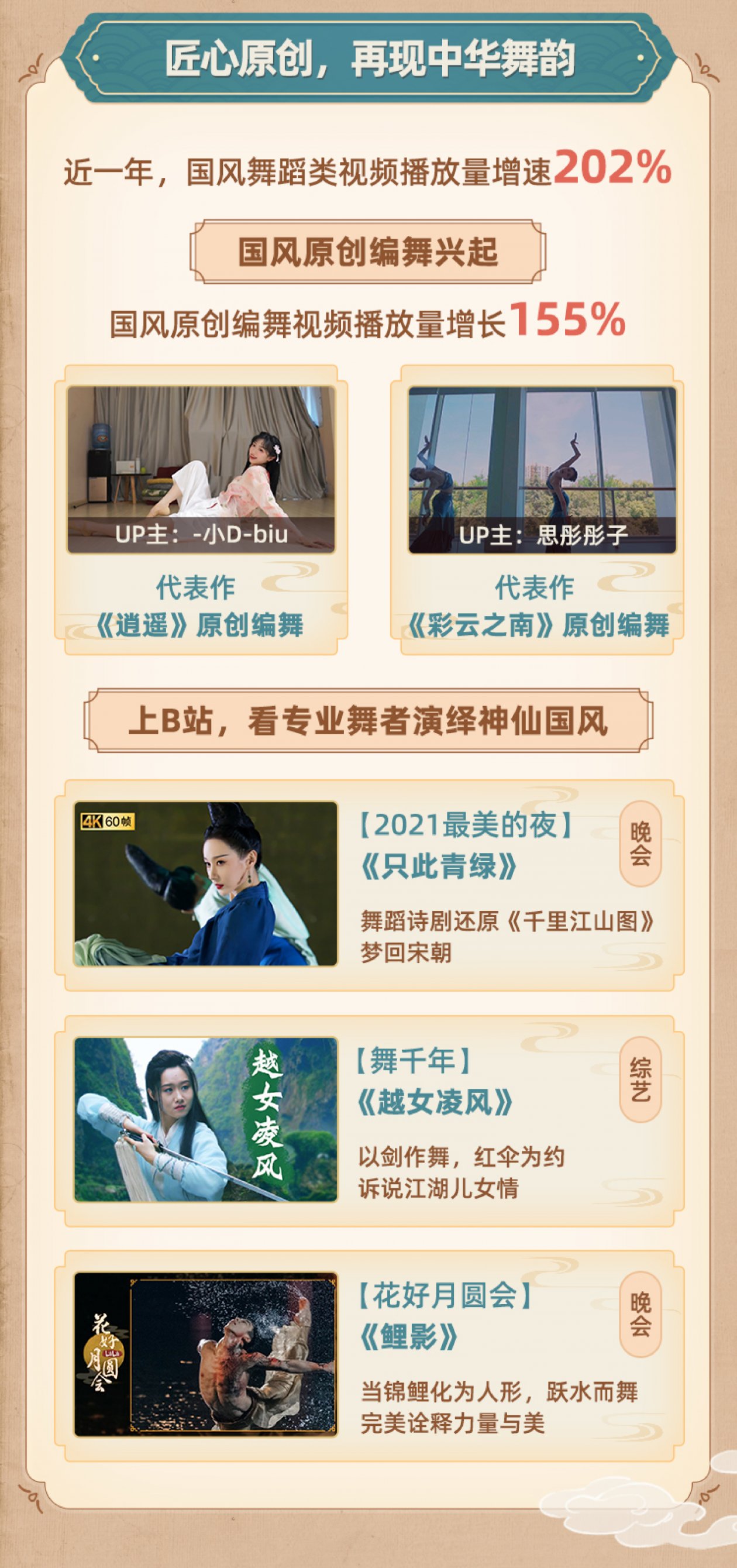 《bilibili年度国风数据报告》发布！2021年B站国风爱好者人数超1.77亿