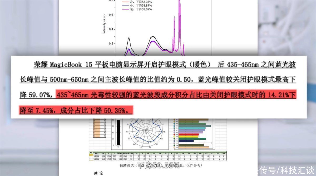 fhd|屏幕蓝光有害，荣耀MagicBook锐龙版2021款守护你的双眼