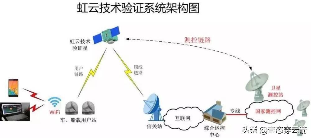 发射 星链将开启极轨部署覆盖全球，我国允许用吗？附上星链网络答疑