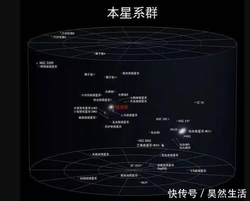 天体 宇宙到底有多大科学家按照这个思路想下去，你可能会怀疑人生