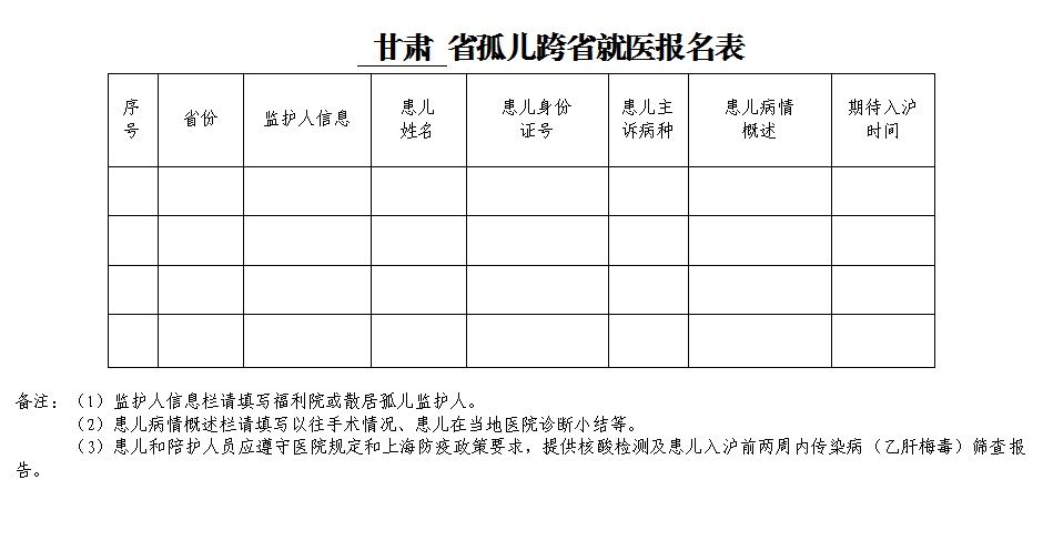 孤儿|关于开展孤儿疑难病症专项助医活动的通知