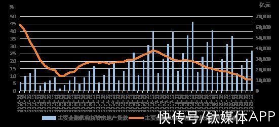 良性循环|房地产业良性循环的“三个基本匹配”