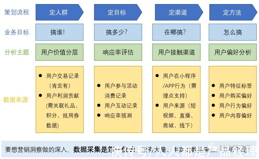 监控|一纵一横,搭建完整数据分析体系