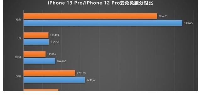 riPhone 12 Pro Max：恢复供货！256G降1700元，实在香