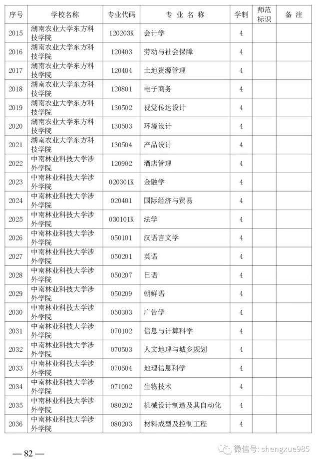 本科招生|关注！湖南省公布2021年省属高校本科招生目录，共2417个专业