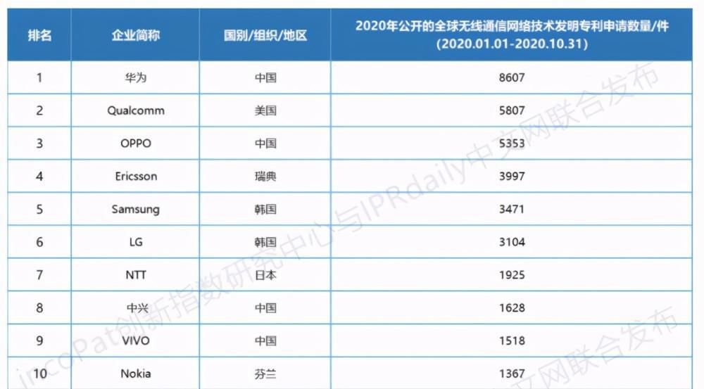 增长|566.2%的惊人增长！OPPO靠这些“操作”成功挺进西欧市场