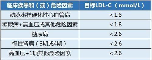 胆固醇|血管堵塞最致命！教你一招快速疏通，血管通了，一身轻松