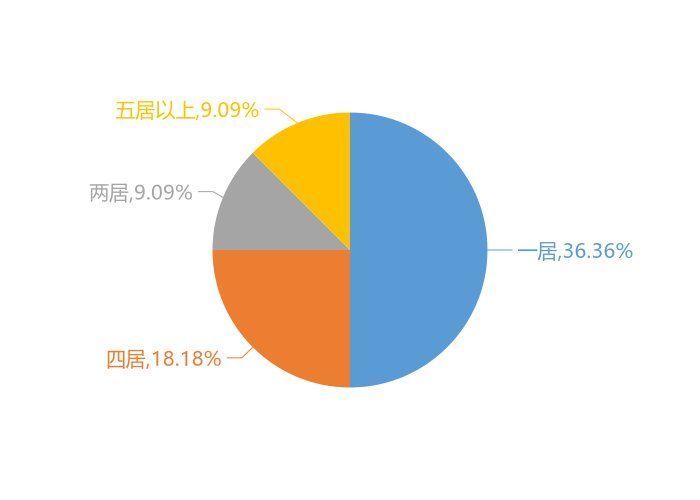 东方维也纳|9月锡林浩特新房用户关注度大数据报告