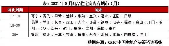 人口|快评东三省已聚齐救市 未来三类压力城市或将跟进