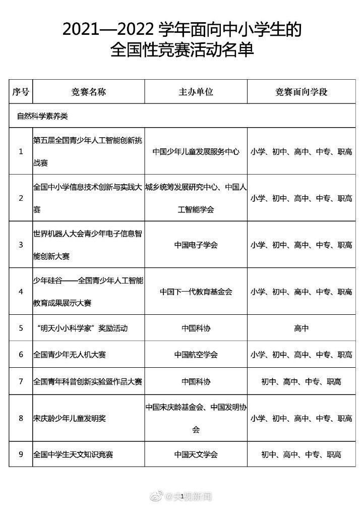 多知网|教育部公布2021至2022学年36个全国性中小学生竞赛项目