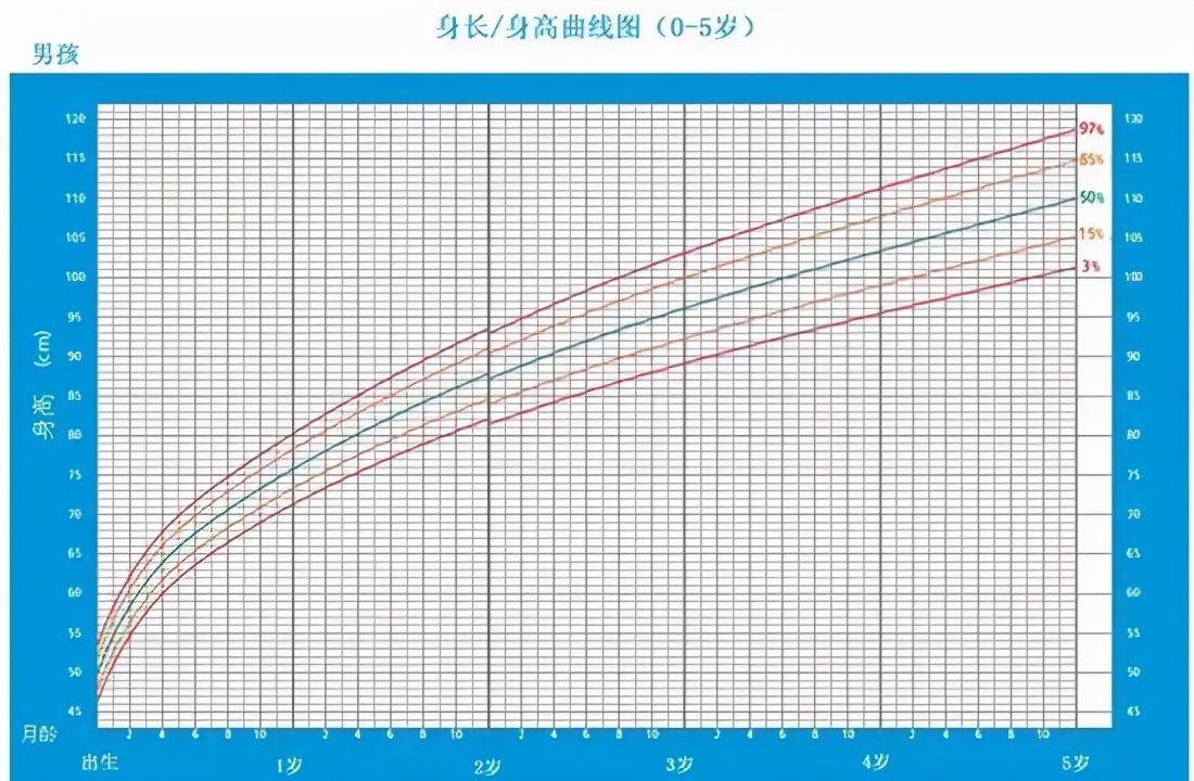 白糖|一岁多宝宝如何确定喂养量？糖和盐什么时候吃？