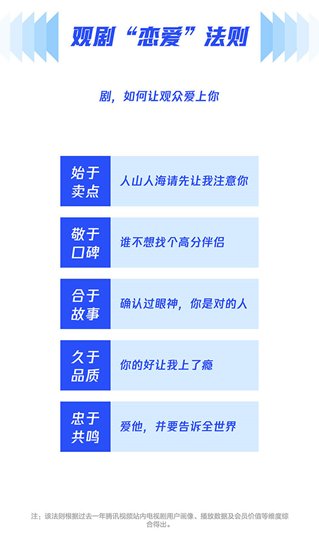 发布|2020腾讯视频年度指数报告发布，以新精品内容驱动价值增长