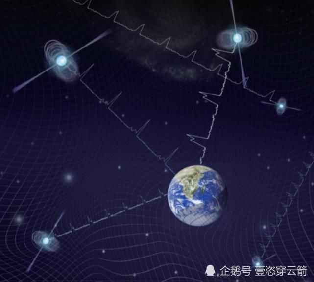 国家天文台 中国天眼FAST新发现201颗脉冲星，什么是脉冲星？它有哪些意义？