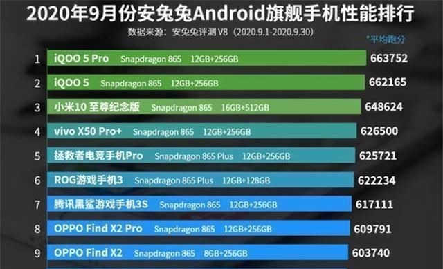 排名|国产手机性能排名，华为全军覆没，小米杀进前三，榜首才是真黑马