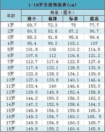 后天|遗传决定身高?父母再高,做不到这4点,孩子也达不到遗传身高