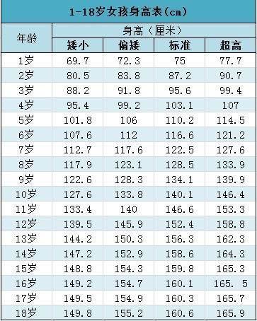 后天|遗传决定身高？父母再高，做不到这4点，孩子也达不到遗传身高