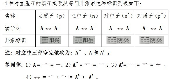 对称性 大一统揭秘篇:中子、质子究竟由什么构成?还有两个版本?答案颠覆你的认知!
