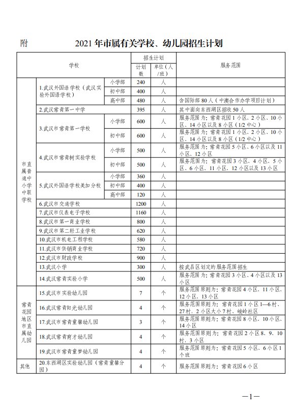 初中|外校、常青系招生计划公布，关于“摇号”多校发布提醒