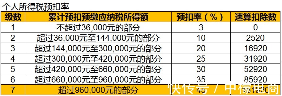 盈利|干货收藏：5分钟带你搞懂“电商税”怎么交