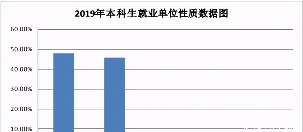 铁饭碗|这所211大学名气不大，但在专业领域很强悍，毕业生有铁饭碗！