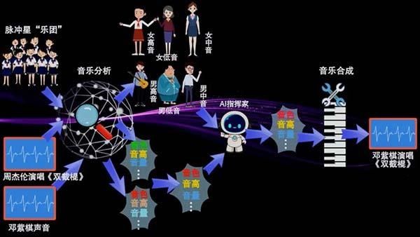 “我在哪”脉冲星灯塔计划科普讲座：脉冲星成了音乐家